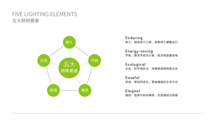 小器鬼·光耀非凡 智驛品牌顧問系統化打造照明行業領導品牌